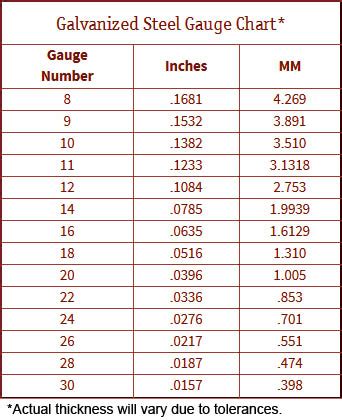 galvanized sheet metal comes in several different thicknesses called the|galvanized sheet size chart.